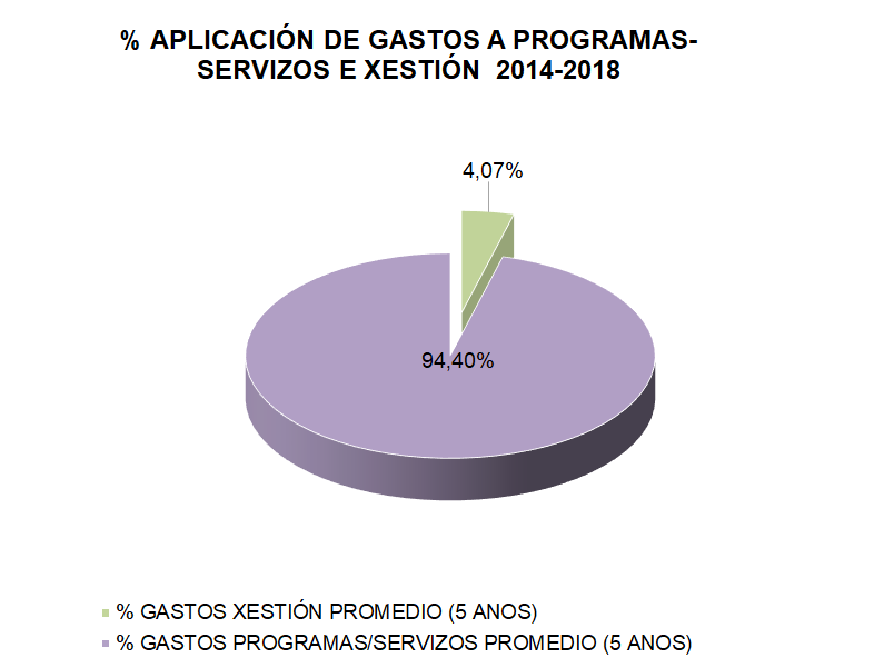 Porcentaje_aplicacion_gastos_por_programas_gestion_2018