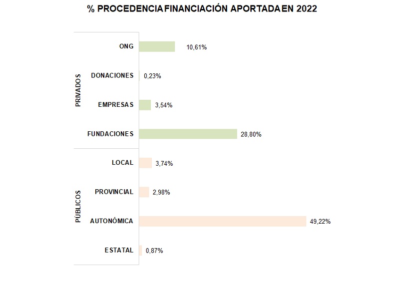 Total_financiadores_porcentaje_aportación_2022
