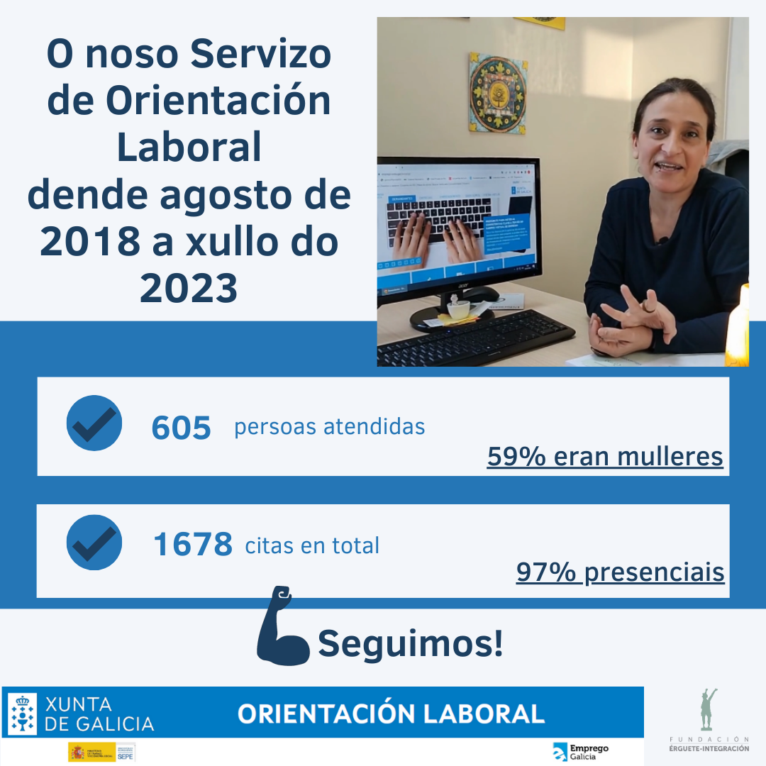 Datos del Servicio de Orientación Laboral (2018-2023)